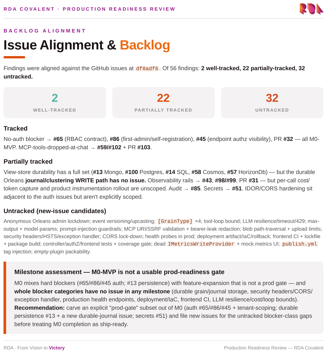 Issue Alignment and Backlog report page — findings reconciled against GitHub issues